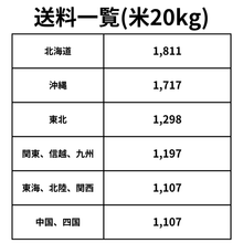 画像をギャラリービューアに読み込む, 令和7年産 新米 兵庫県産コシヒカリ 白米20kg｜新米の香りを田んぼから直送

